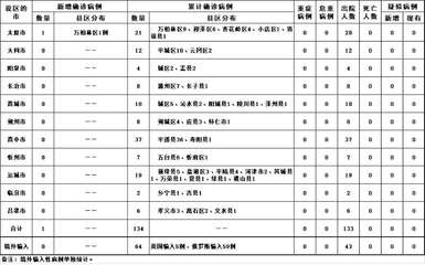 山西5月3日疫情動態(tài)概覽與本地化網(wǎng)站建設(shè)的啟示