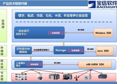 寶信軟件強化自主創新，推出中國標準智慧能源解決方案