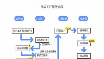 代碼工廠(chǎng)軟件公司 創(chuàng)新驅(qū)動(dòng)的軟件開(kāi)發(fā)解決方案